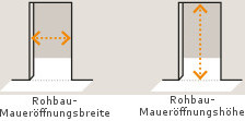 Mauermaß