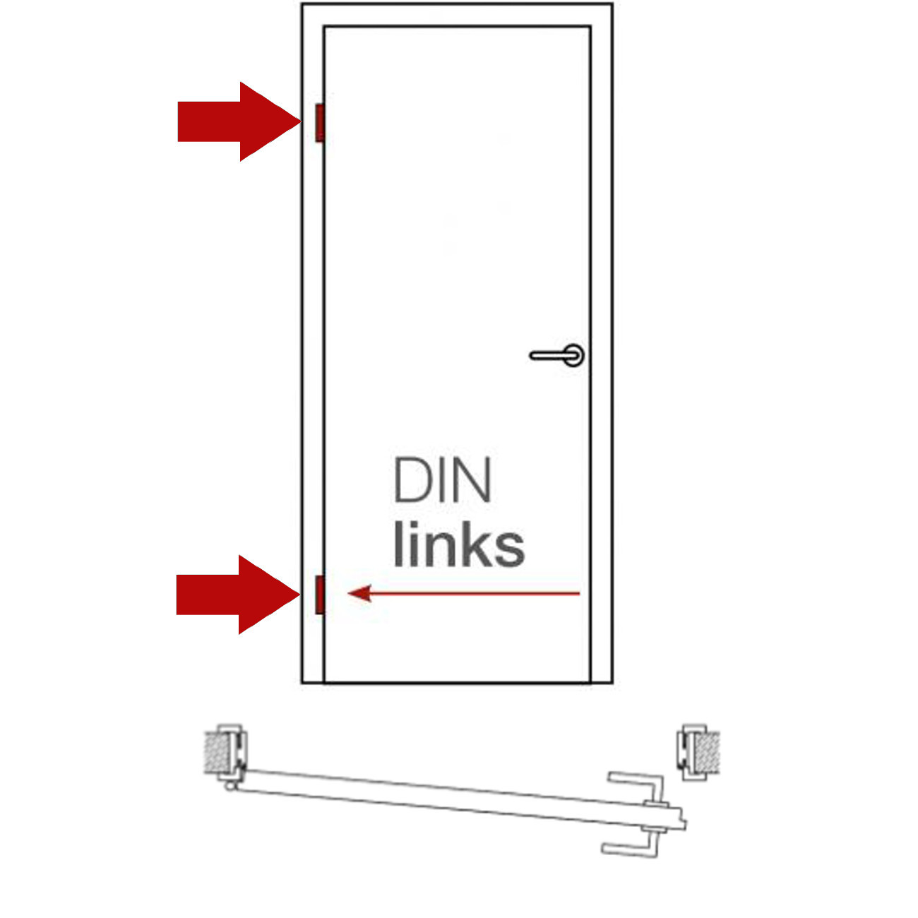 Din-Richtung